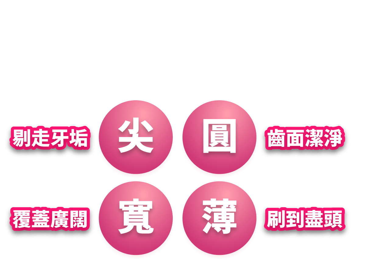 剔走牙垢 齒面潔淨 覆蓋廣闊 刷到盡頭